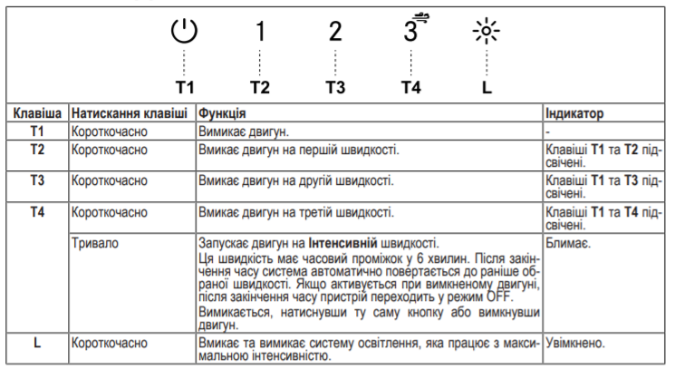 🟥 Кухонна витяжка Franke Box Flush EVO FBFE BK MATT A70 (305.0665.365) Чорний матовий вбудована повністю 70 см 305.0665.365 фото